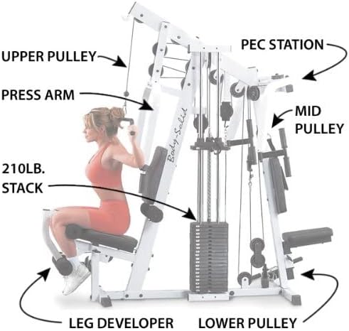 Body-Solid Multi-Station Home Gym Machine with Single Weight Stack for Comprehensive Arm and Leg Strength Training, 210 lbs Black Weight Stack